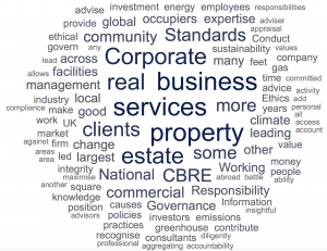 CBRE Word Cloud