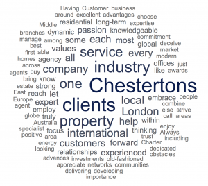 Chestertons Word Cloud