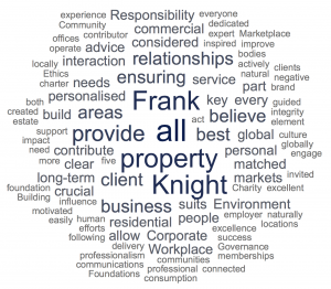 Knight Frank Word Cloud