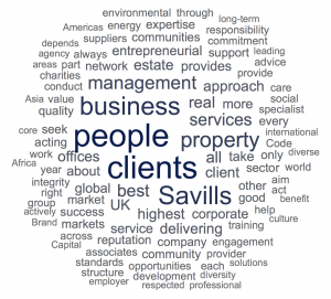 Savills Word Cloud