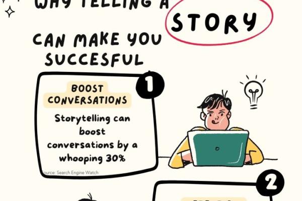 Why telling a story can make you successful.